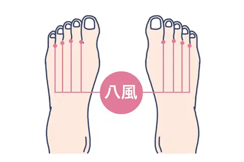 足指マッサージ(八風)