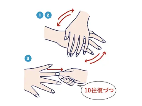 セルフハンドマッサージ1