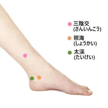 女性ホルモン活性化のツボ