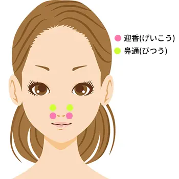 迎香・鼻通ツボ